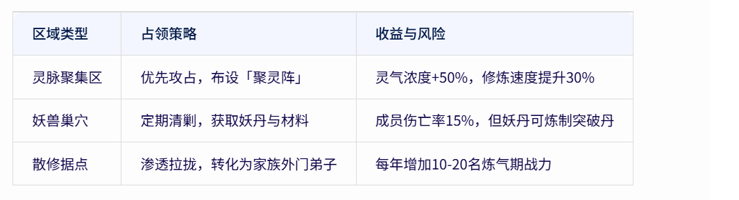 《修仙家族模拟器2》：助兴家族崛起，矗立修仙之巅！